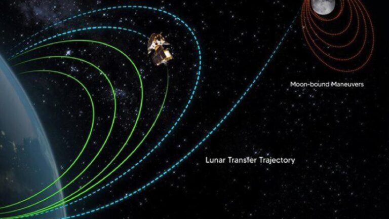 Chandrayaan 3 live location status, speed, tracking map online