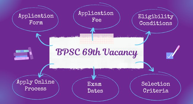 BPSC 69th Application form
