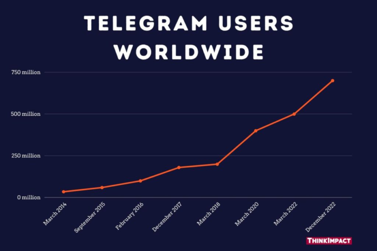 How to Engage Subscribers: Sending Personalized Content Through Telegram Bots