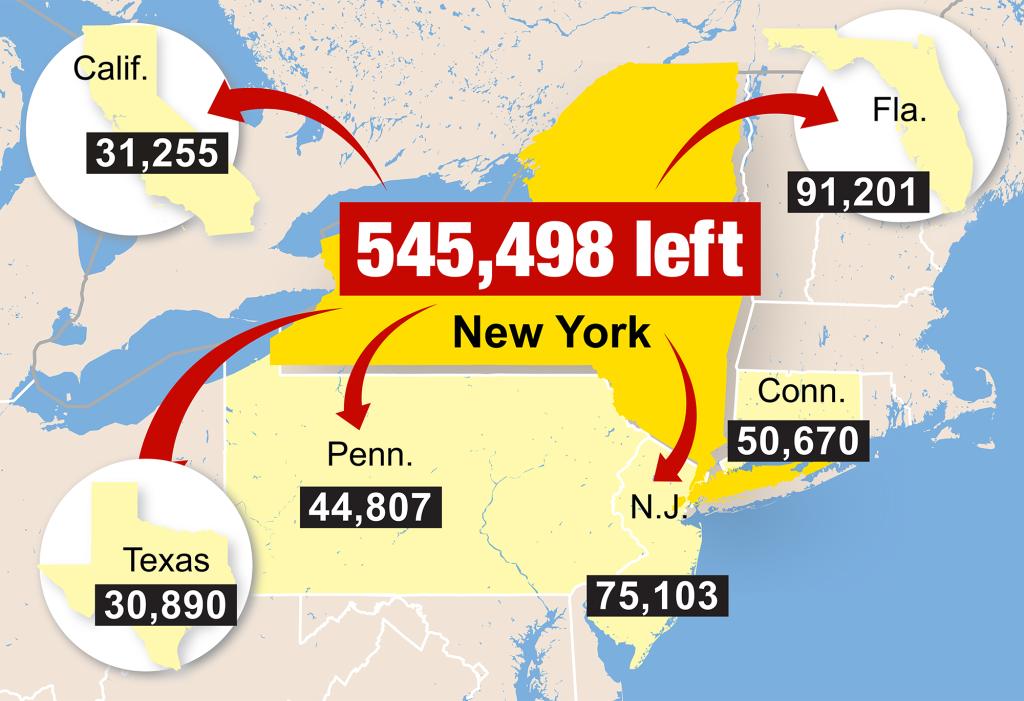 More than 545,000 New Yorkers left the state in 2022, heading to Florida, Texas and beyond: Census Bureau