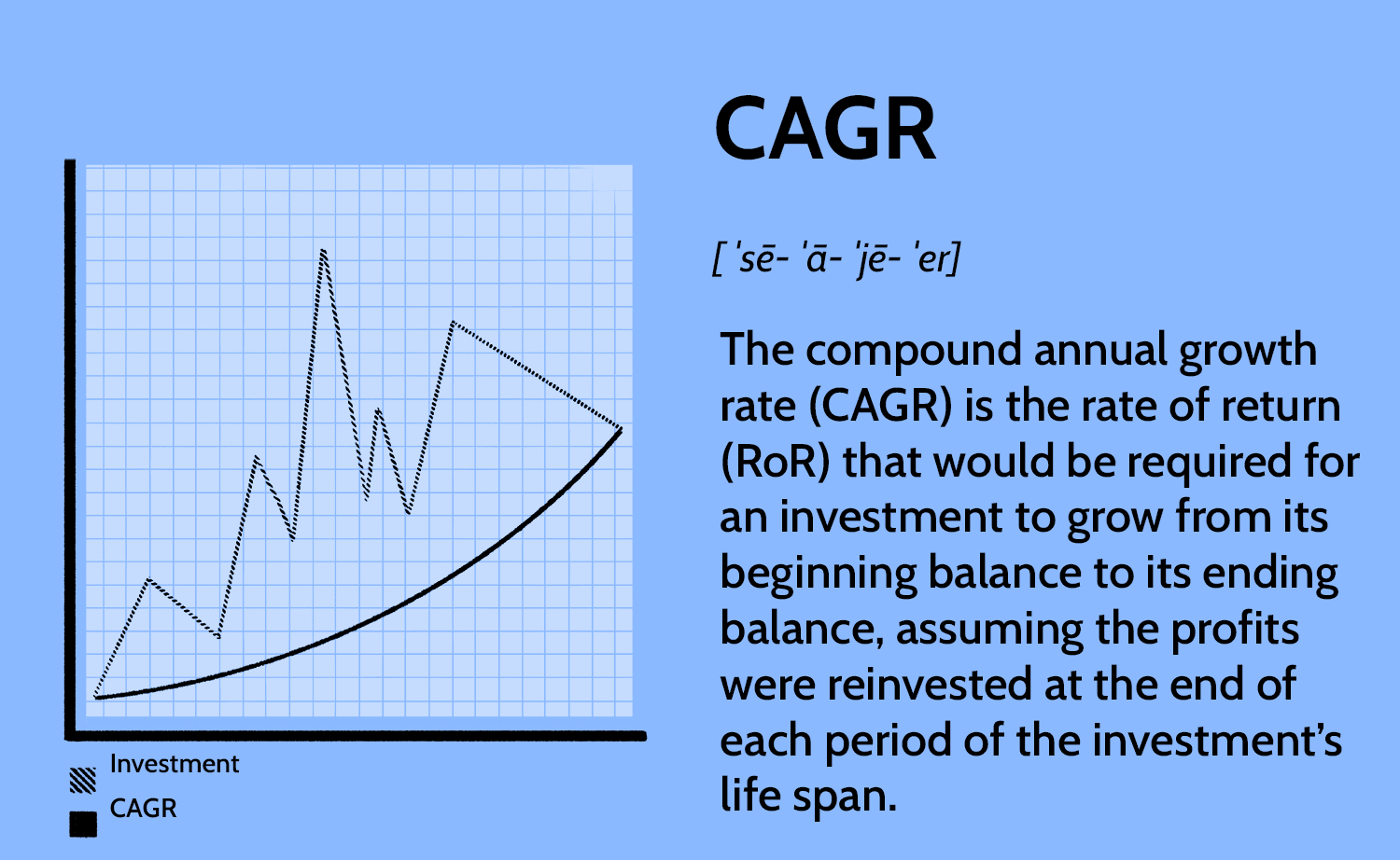 What is CAGR in mutual funds