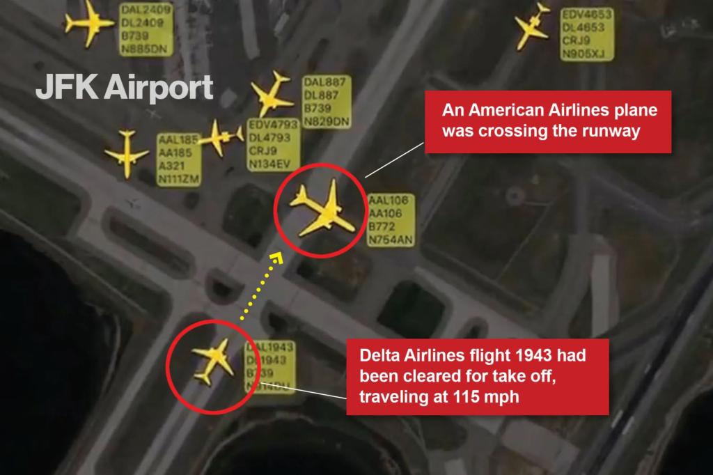 Investigators detail how the American Airlines plane crossed the runway in front of the Delta plane and nearly collided at JFK.