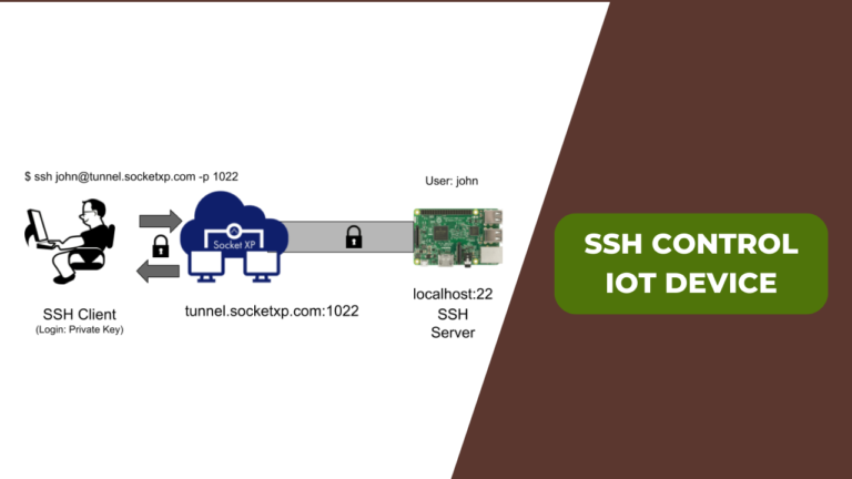 SSH Control IoT Device: Guide to Accessing and Establishing Connection with SSH