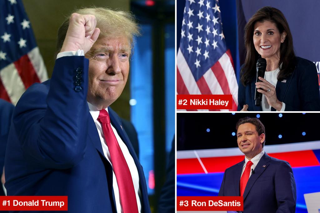 Trump maintains wide lead among Iowa Republican voters as Nikki Haley leads Ron DeSantis: poll
