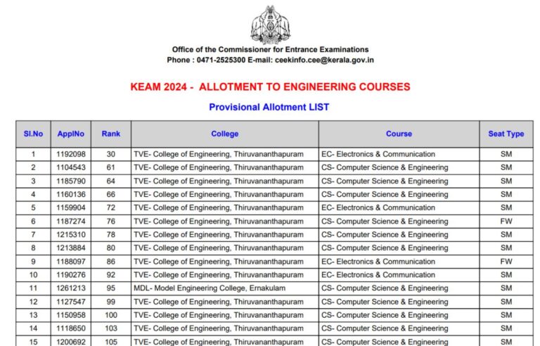 KEAM Seat Allotment Result 2024 Out, Download Round 2 Pharmacy and Engineering List in PDF